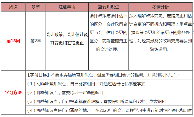 久等啦！注會會計第18周計劃表來啦?。?.17-2.23）