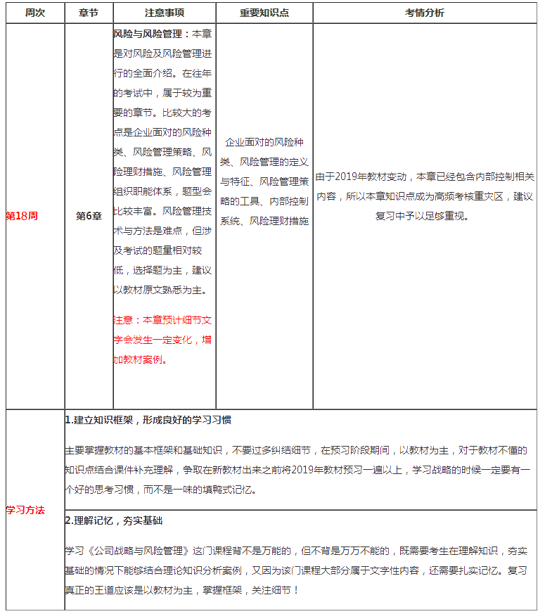 注會(huì)戰(zhàn)略第18周預(yù)習(xí)計(jì)劃表來啦?。?月17日-2月23日）