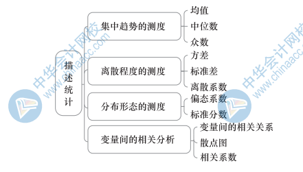 中級(jí)經(jīng)濟(jì)基礎(chǔ)知識(shí)思維導(dǎo)圖24