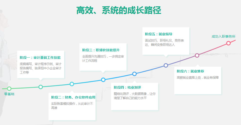 審計(jì)小白如何勝任事務(wù)所工作？