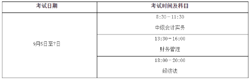 安徽六安2020年高級會計(jì)師報名時間3月12日-3月29日