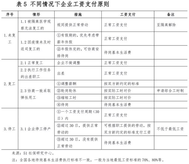 疫情期間工資怎么發(fā)放？