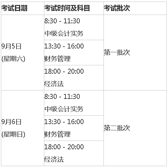 安徽六安2020年高級會計師報名時間已公布