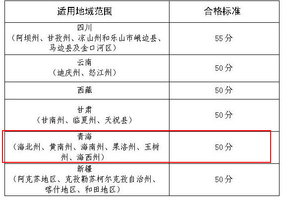 青海2019年高級會計師考試成績合格標(biāo)準(zhǔn)為50分（部分地區(qū)）