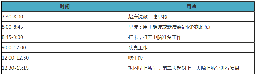 備考中級會計職稱在家如何自律學(xué)習(xí)？這三樣一定少不了！