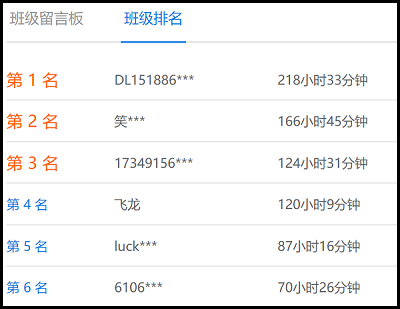 備考2020高會 你絕不是一個人在戰(zhàn)斗！