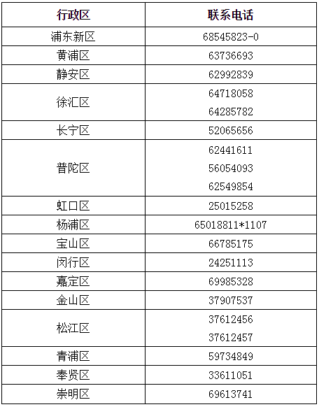 上海2020年高級(jí)會(huì)計(jì)師報(bào)名時(shí)間3月16日開始