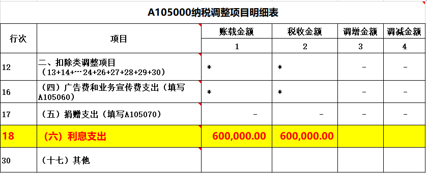 會計在填報企業(yè)所得稅匯繳申報表時，利息支出應(yīng)如何填列和調(diào)整？