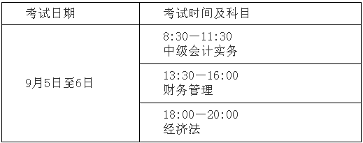 遼寧遼陽2020年高級會計(jì)師報(bào)名時間已公布