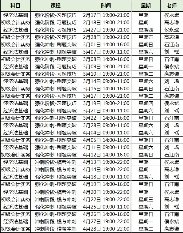 2020年初級會計職稱考試無憂直達班課程