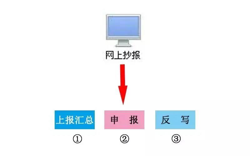 正保會(huì)計(jì)網(wǎng)校