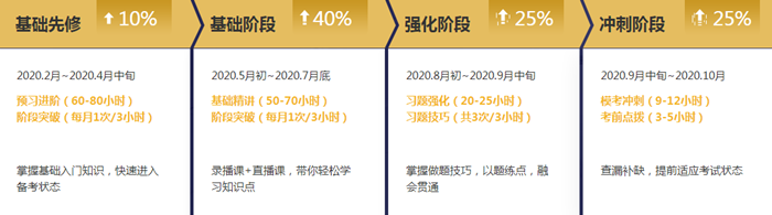 聽說了嗎？注會無憂直達(dá)班上線啦~帶你擺脫拖延輕松備考！