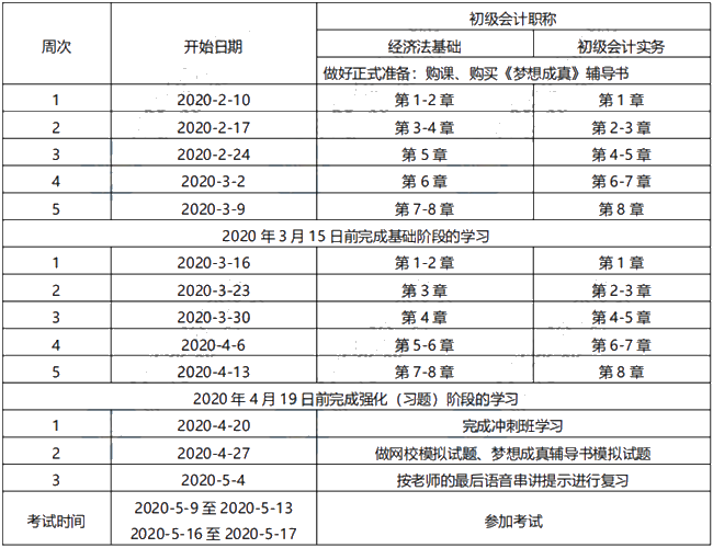 距初級會計考試僅剩70天左右 來不及學基礎 可以直接題庫刷題嗎