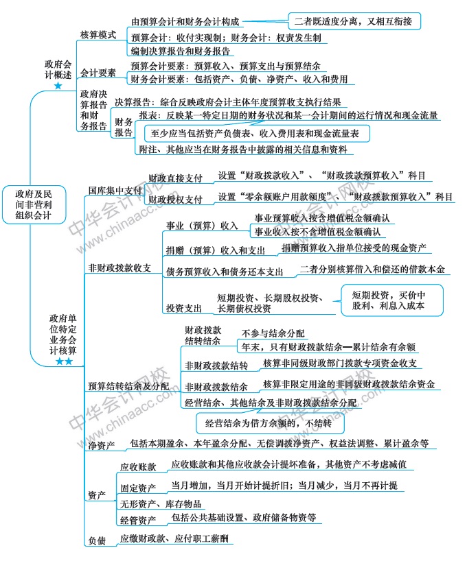 最后1周！注會會計第20周計劃表來啦?。?.2-3.8）