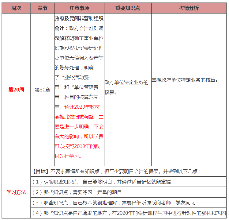 最后1周！注會會計第20周計劃表來啦?。?.2-3.8）