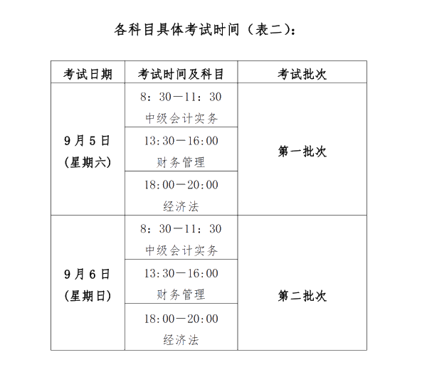 江西2020年高級會計(jì)師報(bào)名時(shí)間3月12日至26日