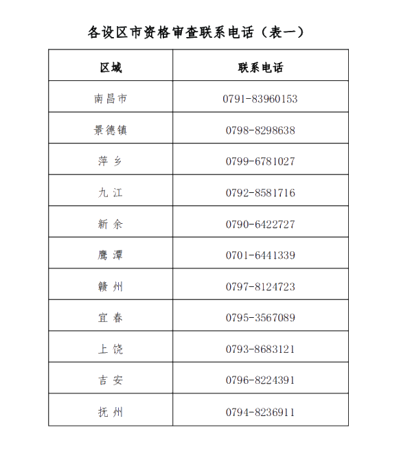 2020年江西高級會計師考試時間為9月6日