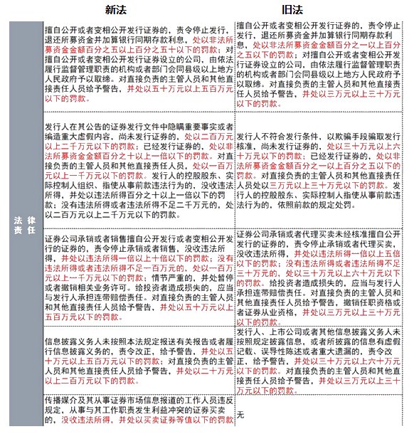 《證券法》修訂對注會(huì)經(jīng)濟(jì)法考試的影響（三）