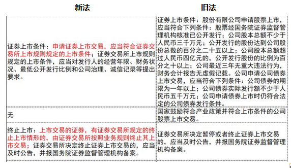 《證券法》修訂對(duì)注會(huì)經(jīng)濟(jì)法考試的影響（二）