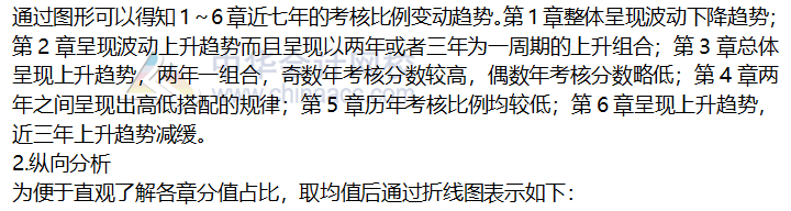 2019年《公司戰(zhàn)略與風(fēng)險管理》大數(shù)據(jù)考情分析及備考提示