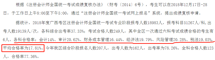 一大批2020年注會考生慌了 CPA通過率降了？！