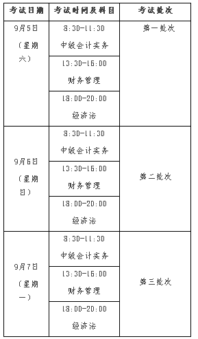 浙江衢州2020年高級(jí)會(huì)計(jì)師報(bào)名時(shí)間公布啦！