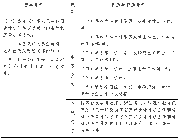 浙江衢州2020年高級(jí)會(huì)計(jì)師報(bào)名時(shí)間公布啦！