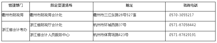 浙江衢州2020年高級(jí)會(huì)計(jì)師報(bào)名時(shí)間公布啦！