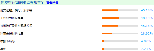 論文班1V1指導(dǎo) 無懼高級會計師評審難題！