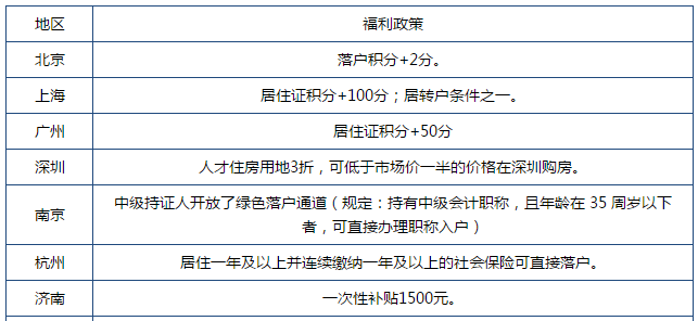 中級(jí)會(huì)計(jì)師月薪曝光！有了中級(jí)讓自己不再“裸奔”與職場(chǎng)！