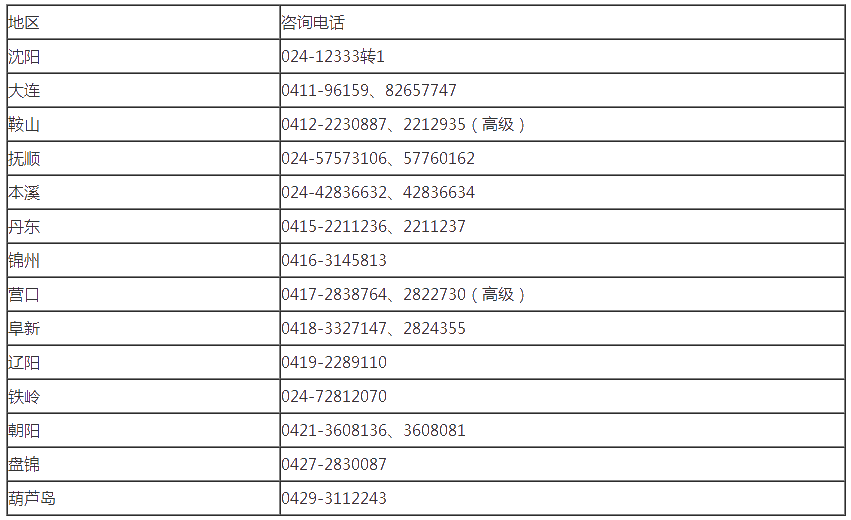 遼寧2020年高級會計師報名重要提示！