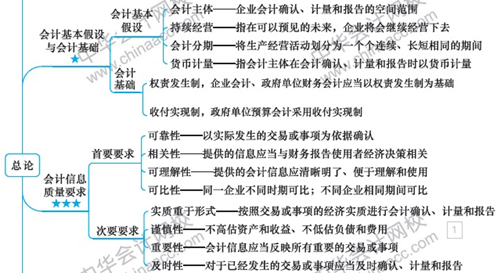 硬核！2020注會考生必看的四大高效備考方法