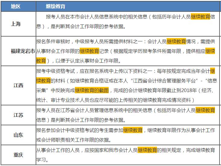 報(bào)名中級(jí)會(huì)計(jì)職稱 繼續(xù)教育年限不夠怎么辦？趕快補(bǔ)！