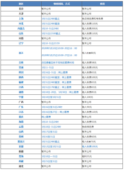 2020年各地高會(huì)報(bào)名入口陸續(xù)開通 這些東西你準(zhǔn)備好了嗎？