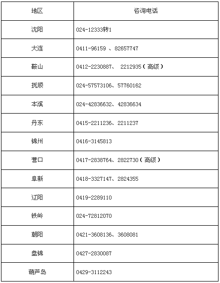 遼寧阜新2020年高級會計師報名時間