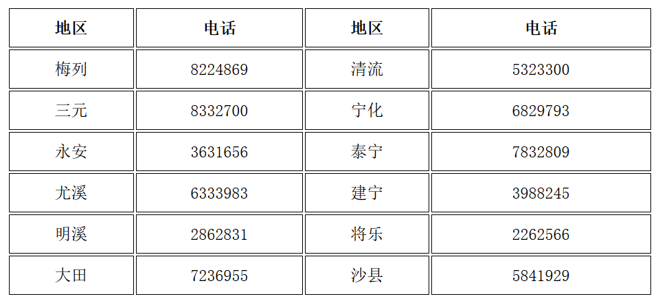 福建三明發(fā)布了領(lǐng)取2019年中級(jí)會(huì)計(jì)資格證書(shū)的通知！