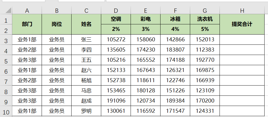 Excel如何用公式快速計(jì)算銷(xiāo)售提獎(jiǎng)問(wèn)題？