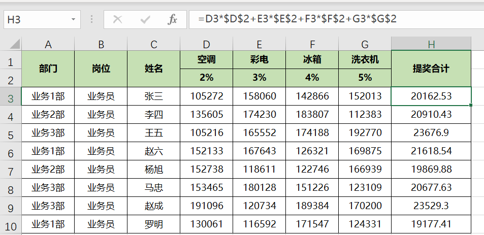 Excel如何用公式快速計(jì)算銷(xiāo)售提獎(jiǎng)問(wèn)題？