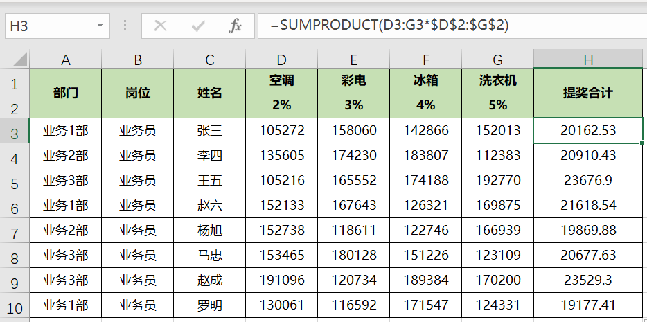 Excel如何用公式快速計(jì)算銷(xiāo)售提獎(jiǎng)問(wèn)題？