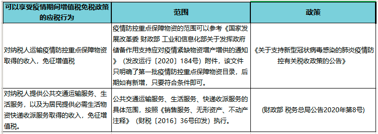 疫情期間免增值稅，但是專票卻無法收回？這樣做！