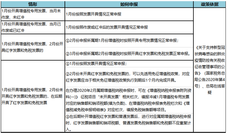 疫情期間免增值稅，但是專票卻無法收回？這樣做！