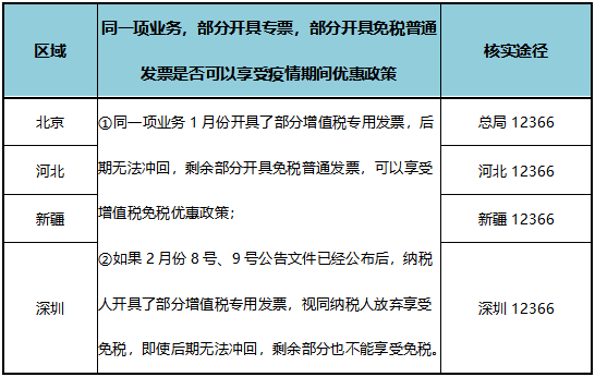 疫情期間免增值稅，但是專票卻無法收回？這樣做！