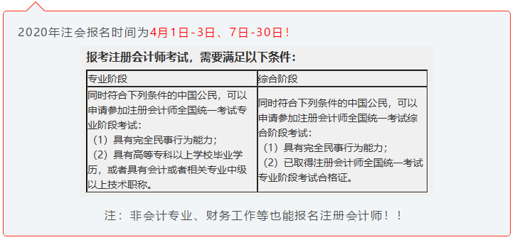 注會小白速來！CPA初體驗(yàn) 你不可不知的幾件事！