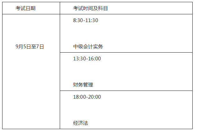 廣東清遠2020年高級會計職稱報名簡章公布！