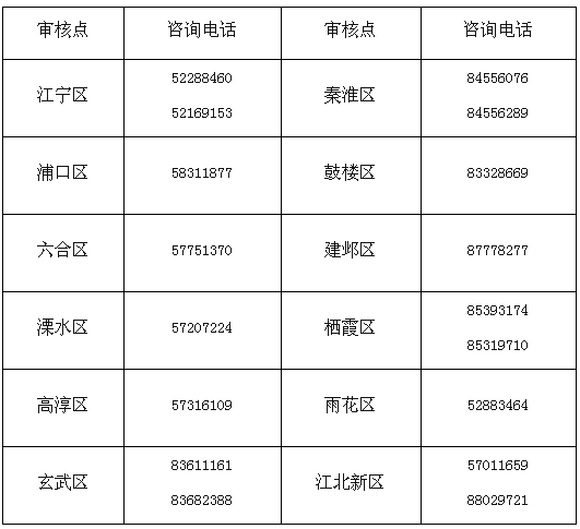 江蘇南京公布2020年高會報名簡章！