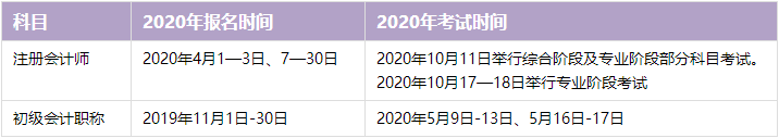 初級會計職稱