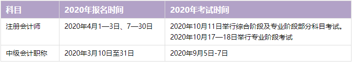 中級(jí)會(huì)計(jì)職稱