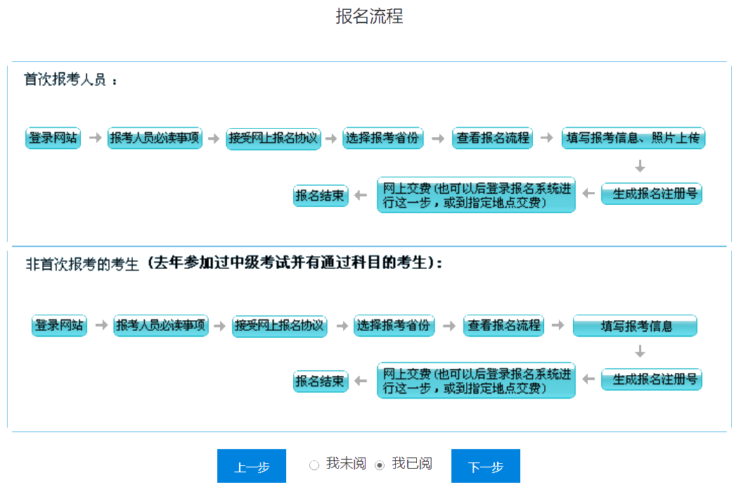 吉林2020年會(huì)計(jì)中級(jí)報(bào)名入口已經(jīng)關(guān)閉！