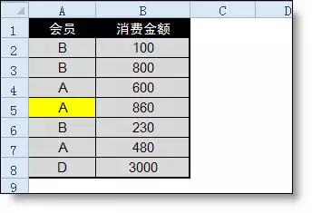 Excel中l(wèi)ookup函數(shù)的用法詳解