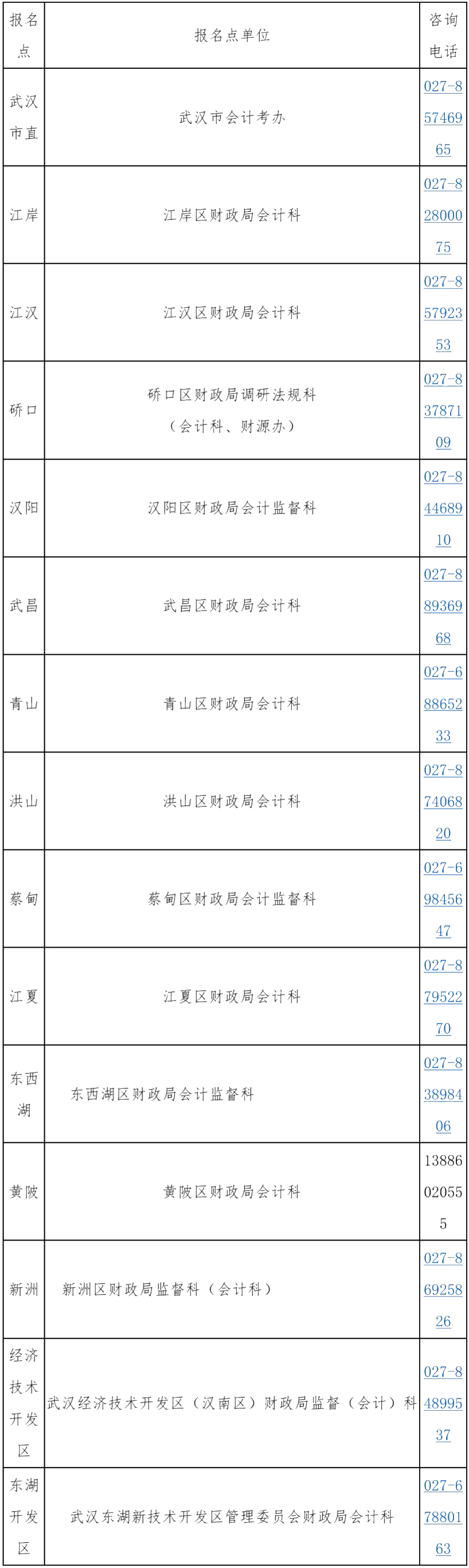 湖北武漢公布了中級(jí)會(huì)計(jì)考試報(bào)名咨詢電話！